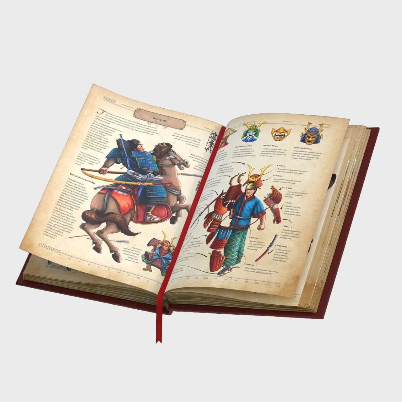 The Codex of Military History: Weapons, Warriors, Strategy