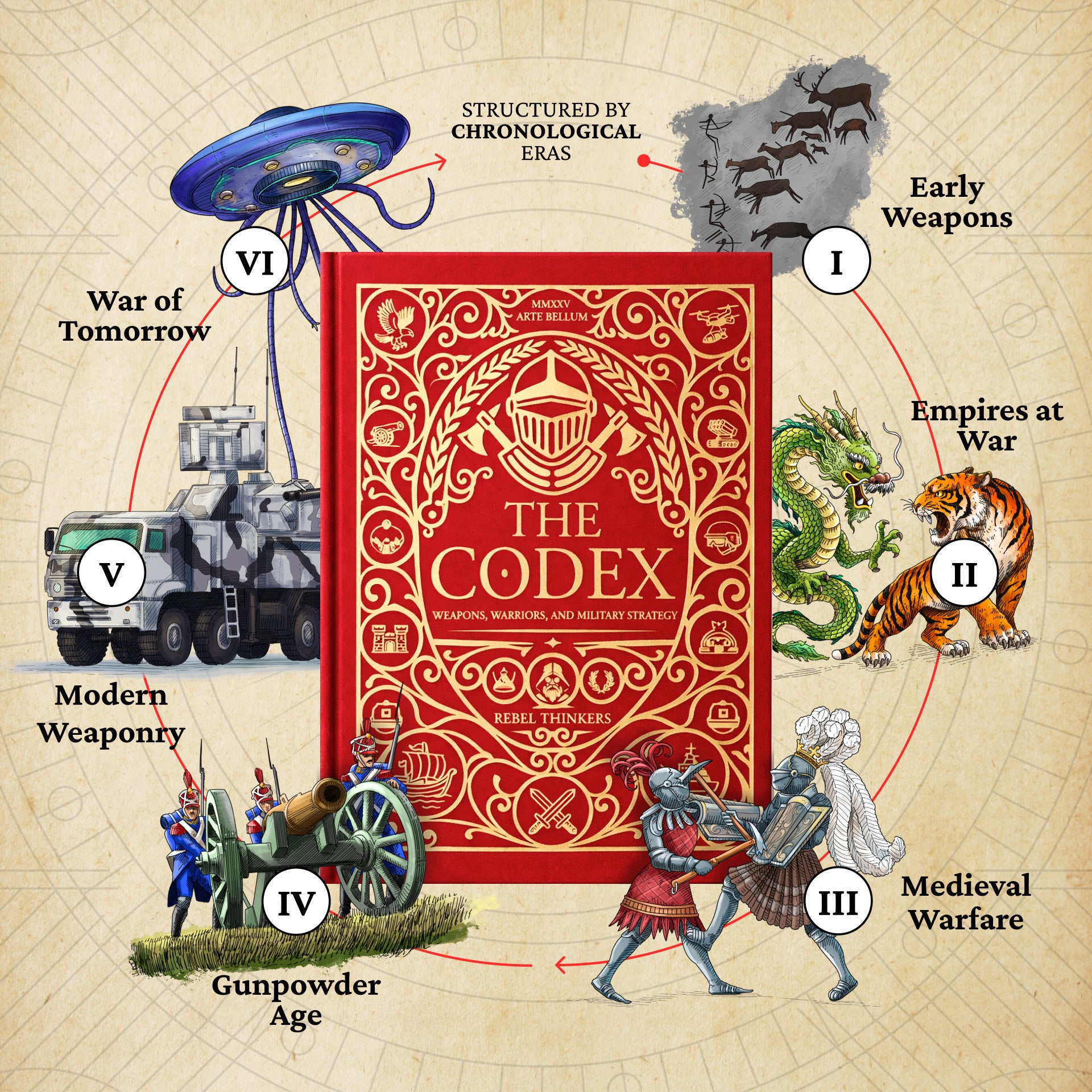 The Codex of Military History: Weapons, Warriors, Strategy