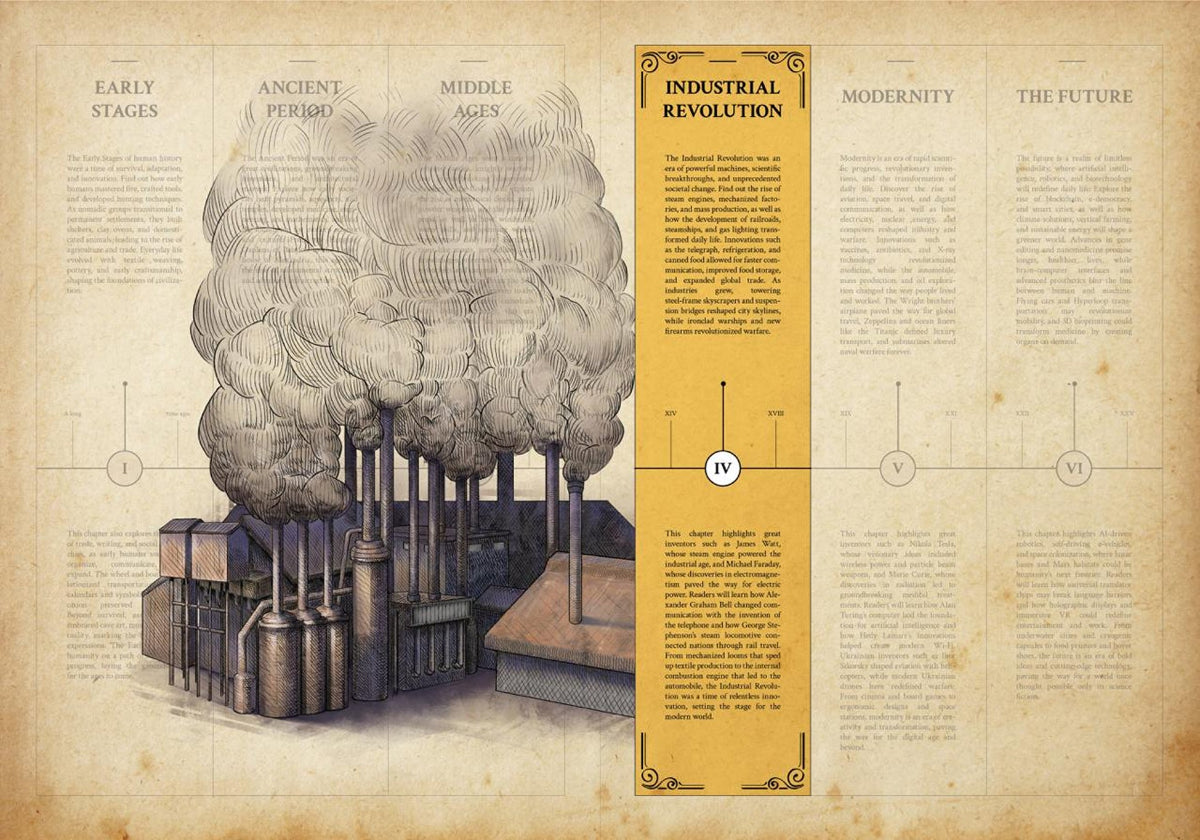 Marvel at Nikola Tesla’s contributions to the era of electrification and automation, as simple machines evolved into complex wonders that powered cities. Fly with the pioneers as their machines took to the skies, challenging the very limits of possibility.