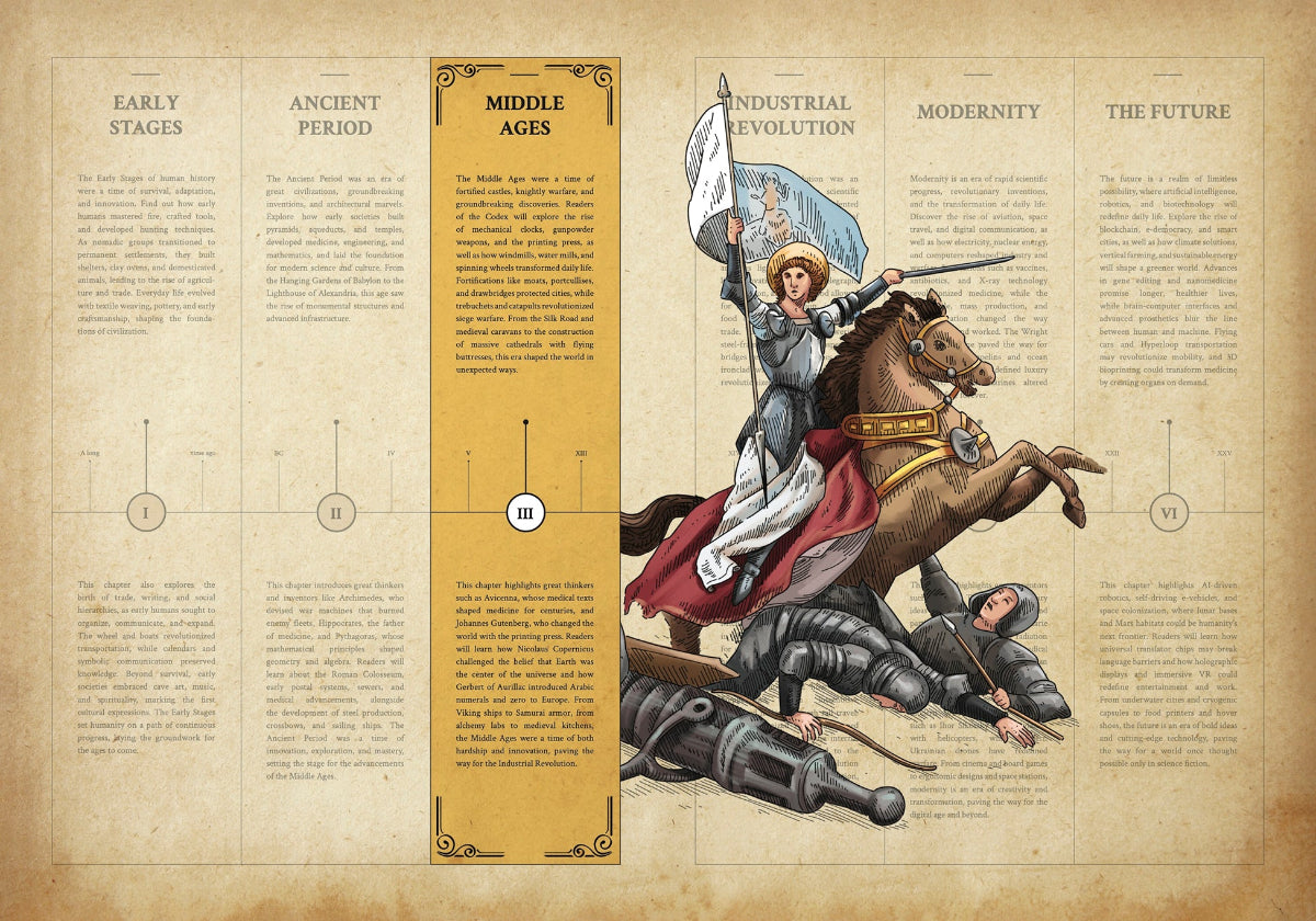 Step into the world of medieval medicine, where Avicenna’s groundbreaking texts transformed healing, and witness the evolution of weaponry and military tactics that shaped empires. Navigate through the innovative inventions of Leonardo da Vinci, a genius far ahead of his time.