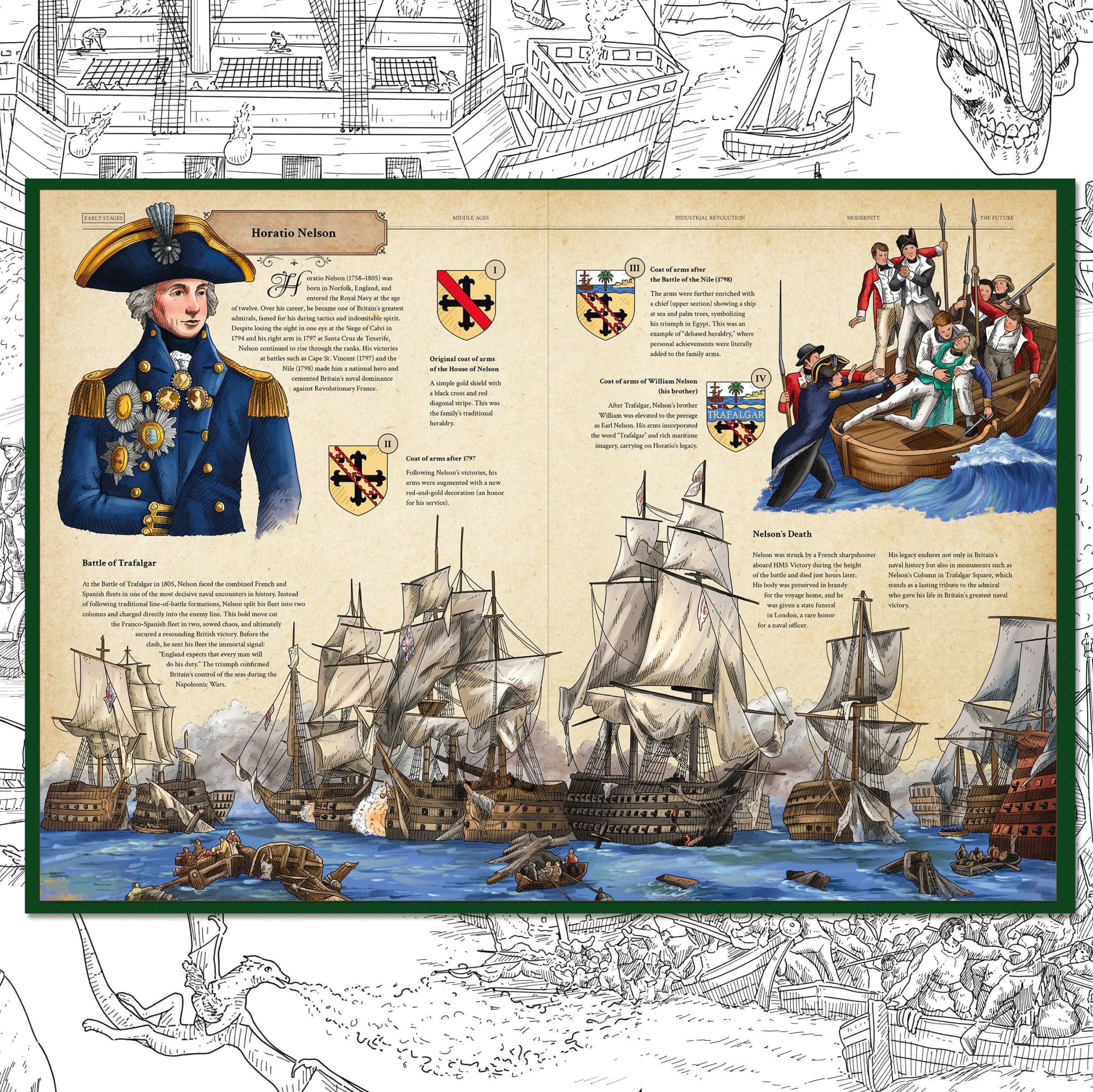 The Codex of Military History: Weapons, Warriors, Strategy