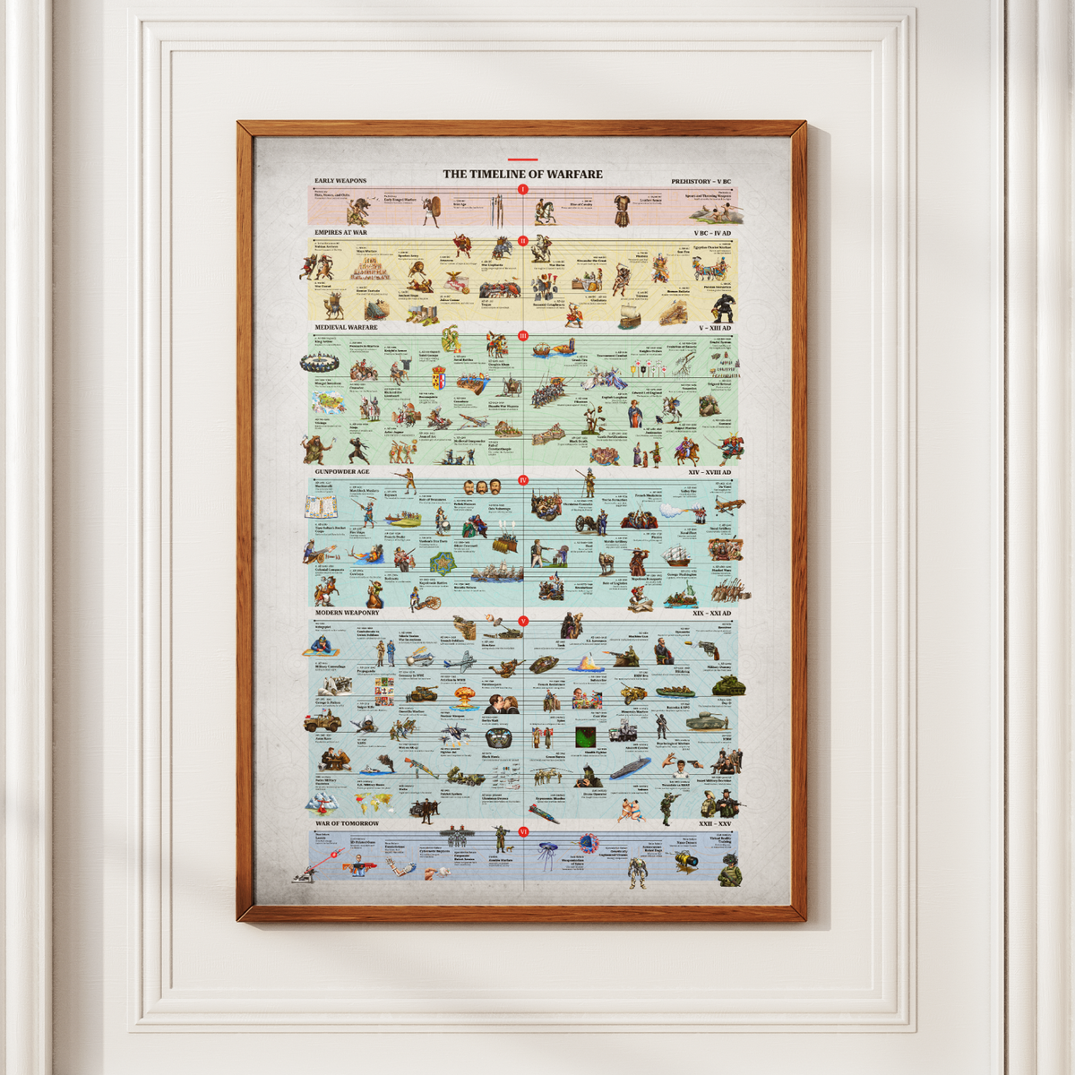 The Timeline of Warfare: Hand-Drawn Premium Poster