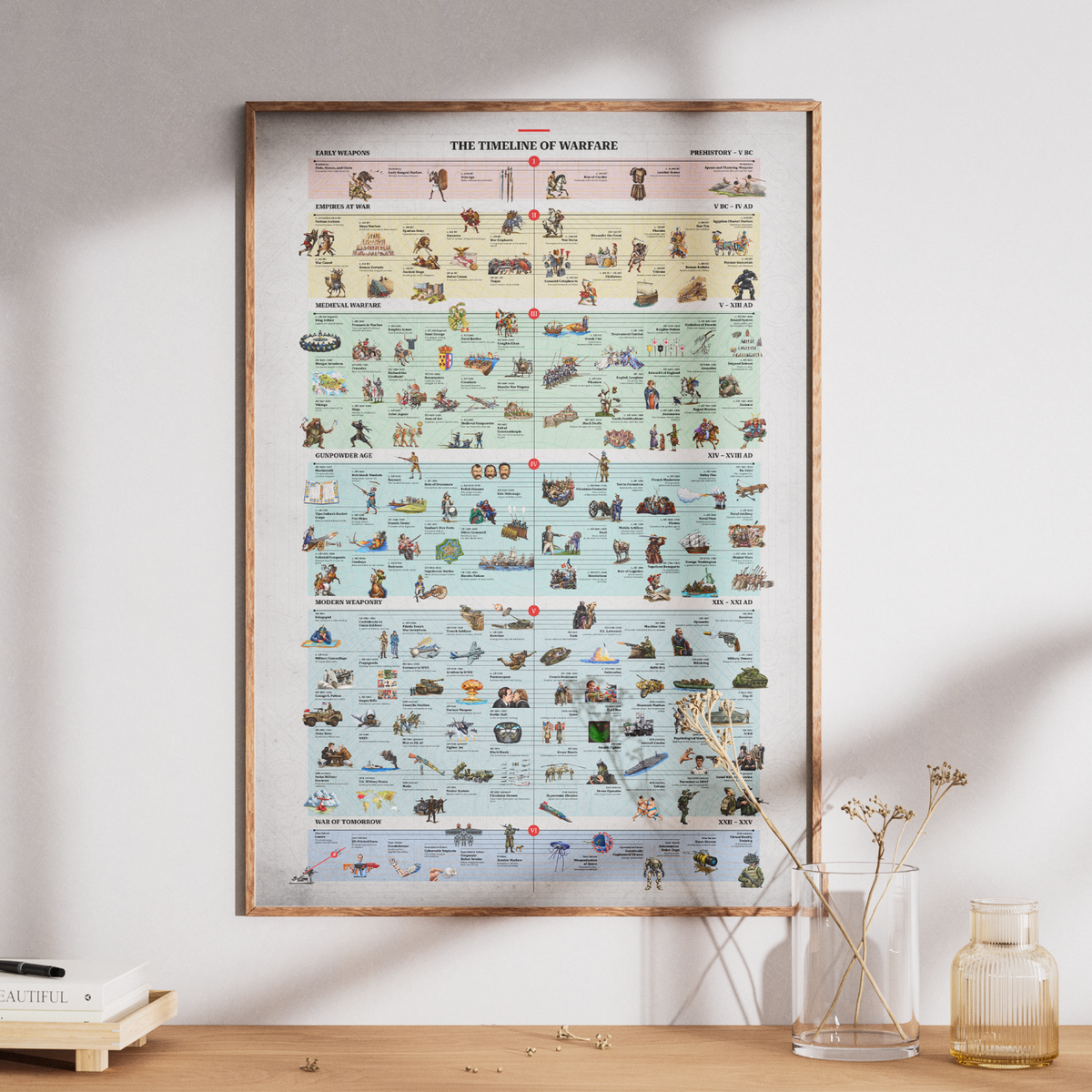 The Timeline of Warfare: Hand-Drawn Premium Poster