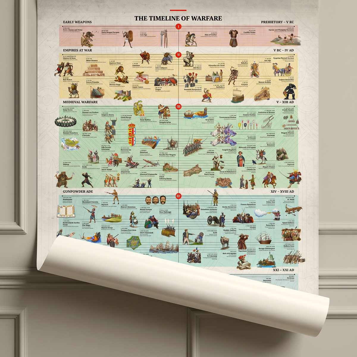 The Timeline of Warfare: Hand-Drawn Premium Poster