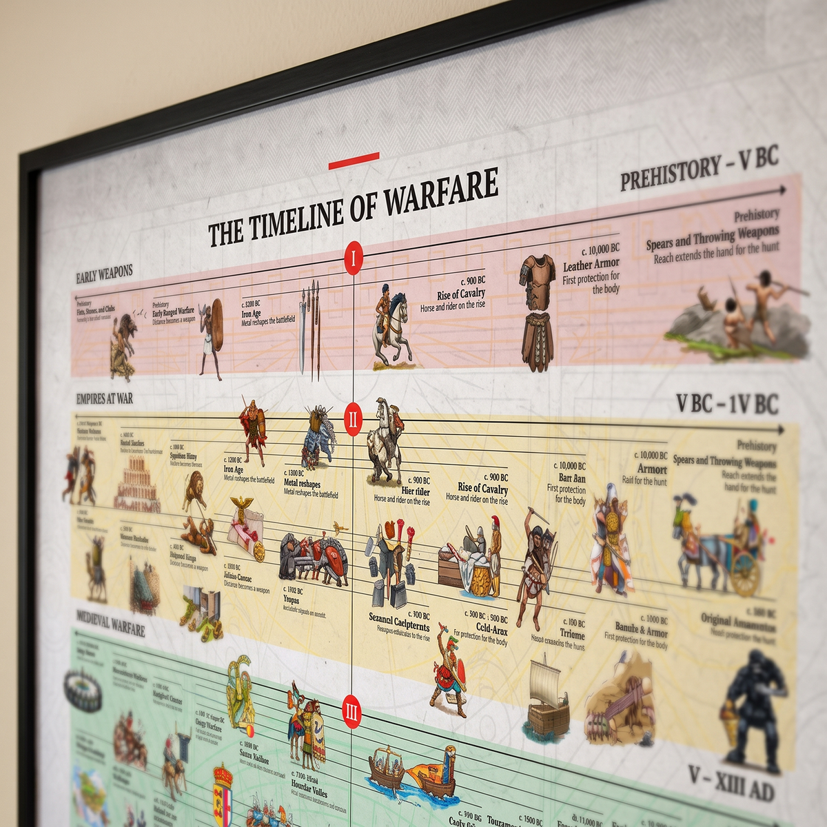 The Timeline of Warfare: Hand-Drawn Premium Poster