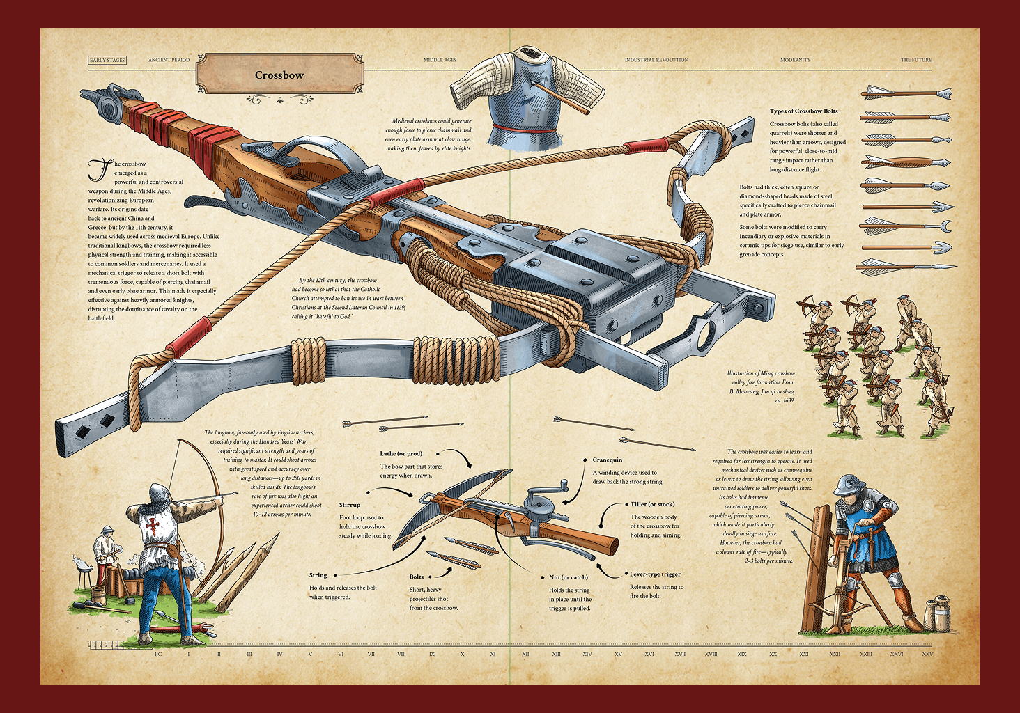 An open book page detailing medieval crossbow history, showing a large central illustration of a siege crossbow, parts diagrams, types of bolts, and archers in battle.