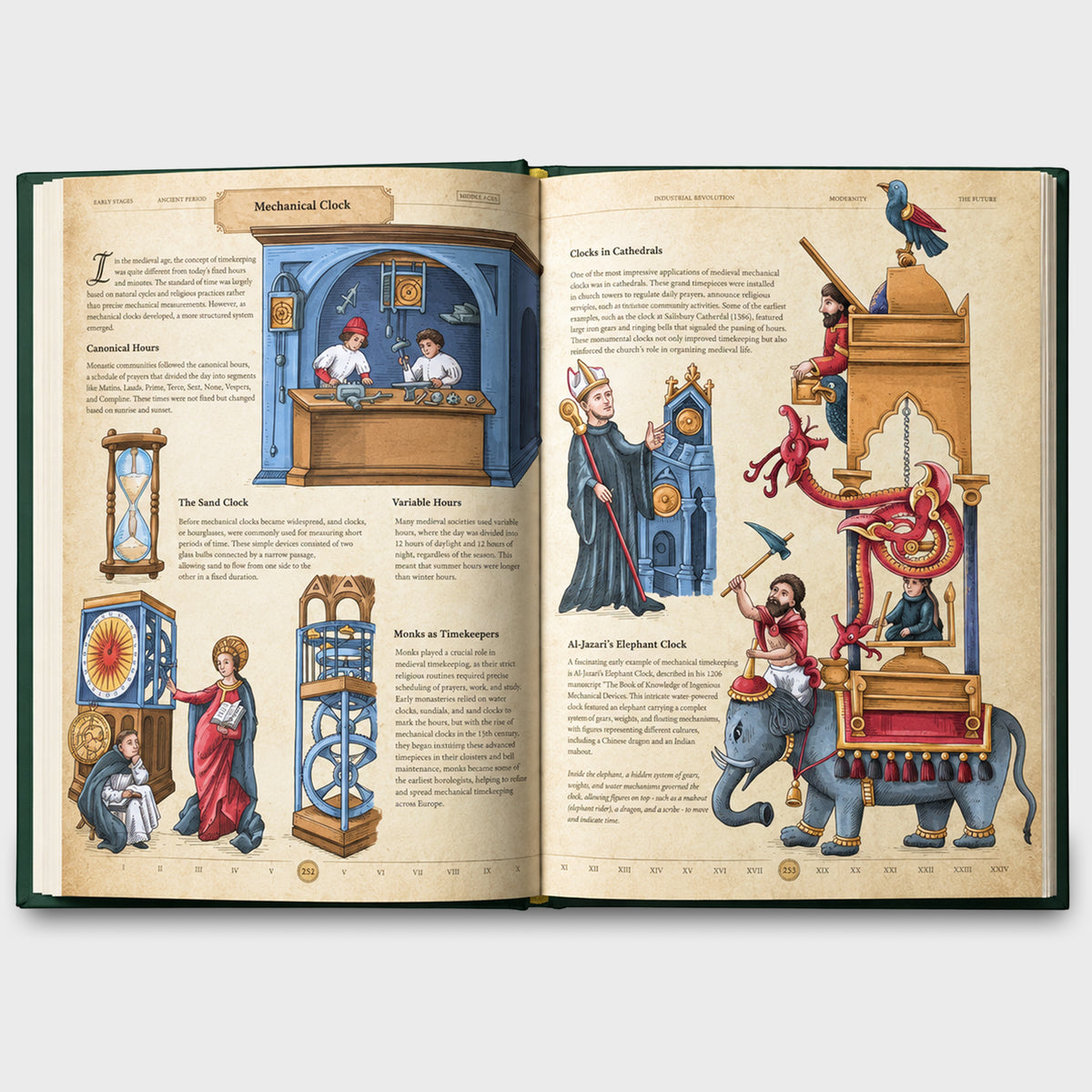 The Codex: Inventions of the Human Mind