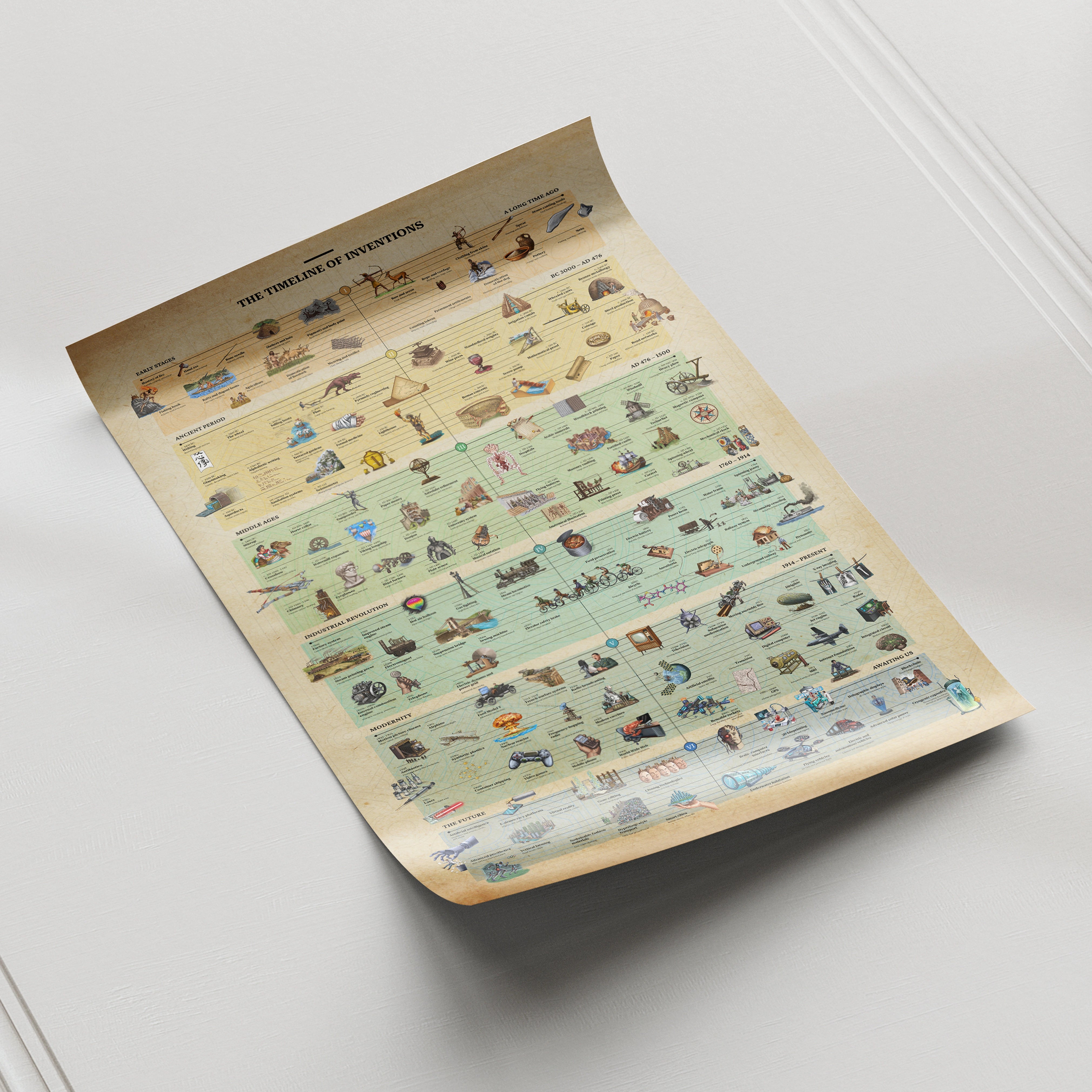 The Timeline of Inventions: Hand Drawn Premium Poster