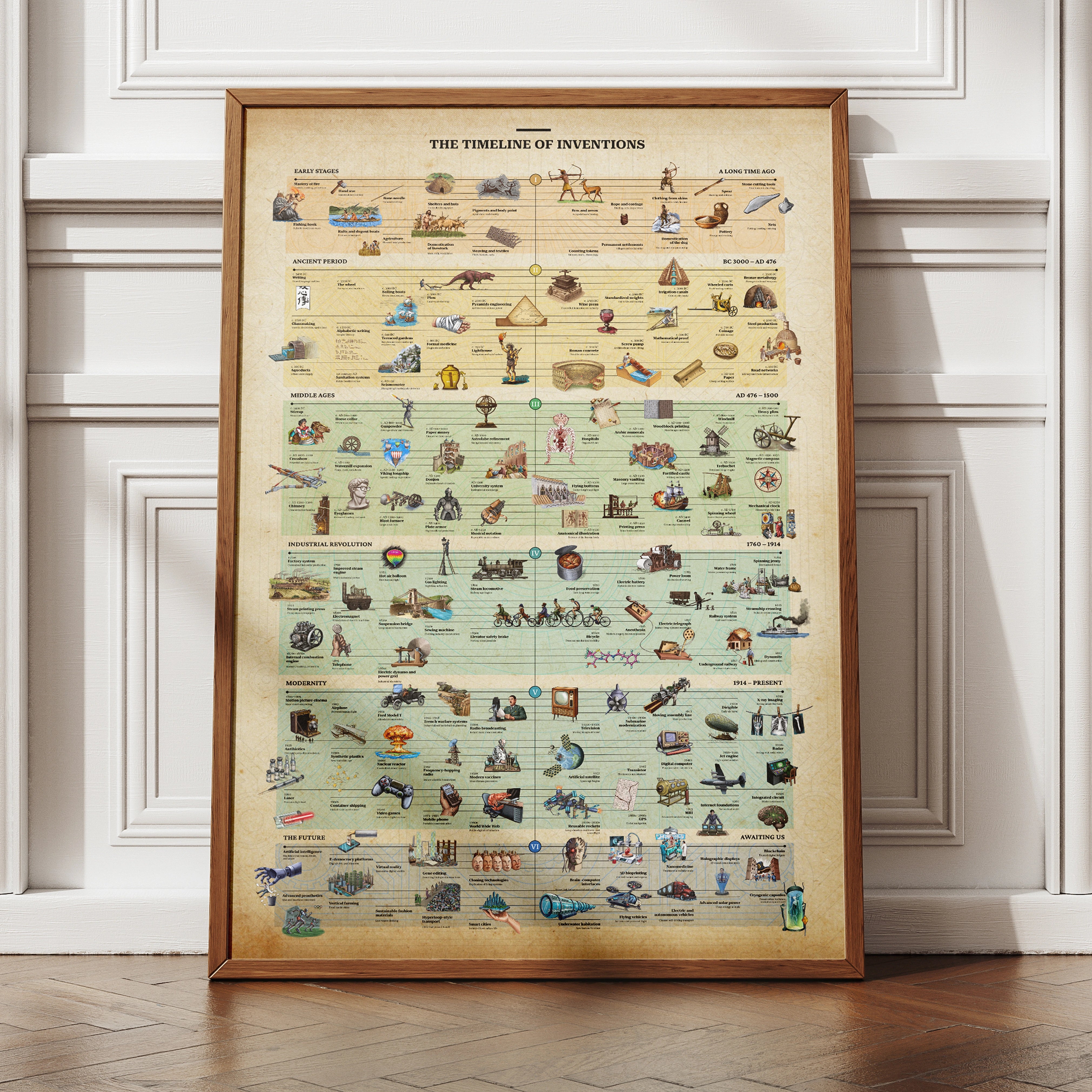 The Timeline of Inventions: Hand Drawn Premium Poster