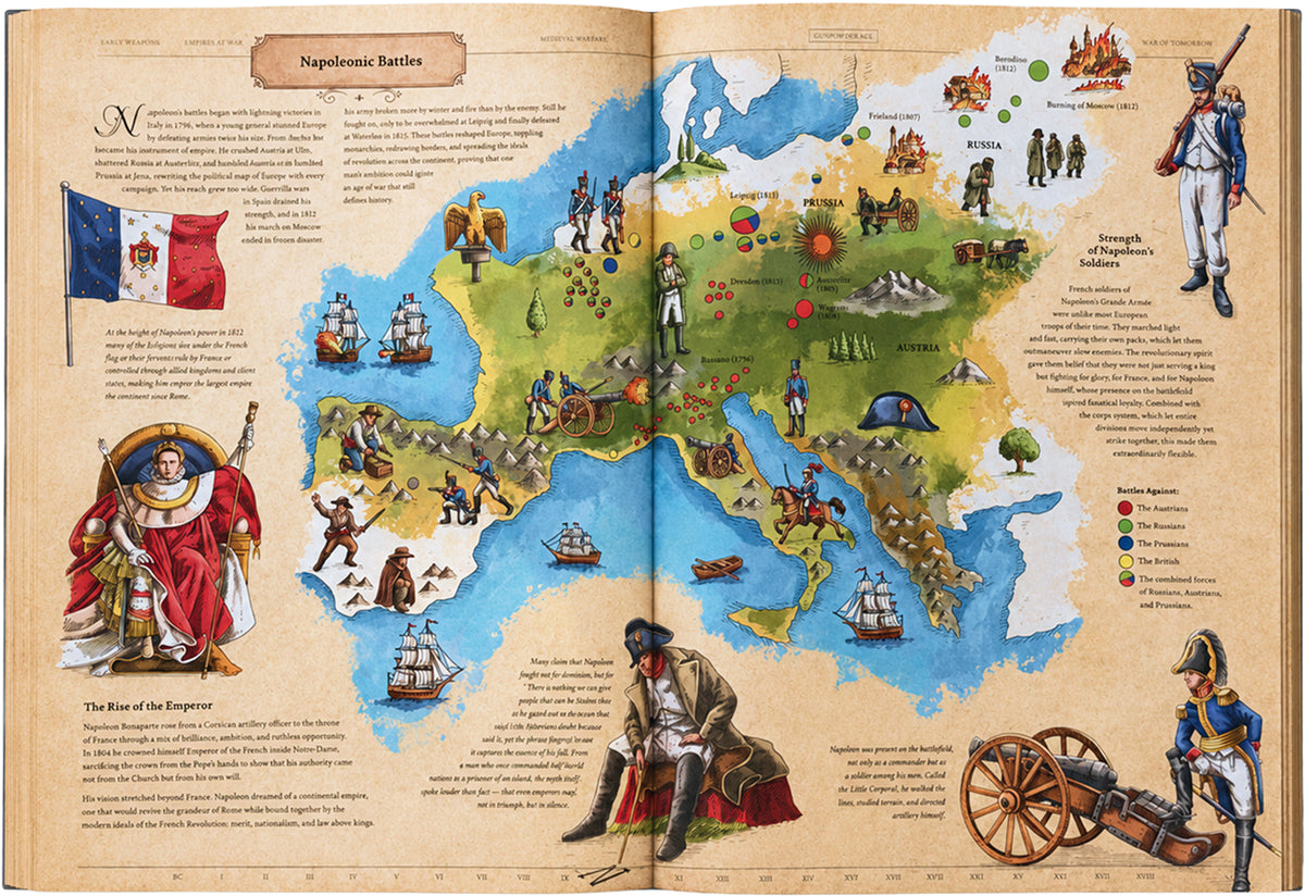 Napoleonic Battles