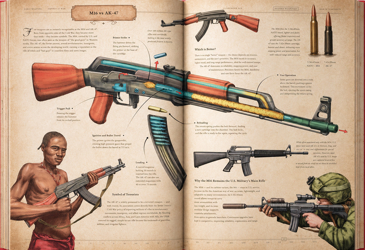 M16 vs AK-47