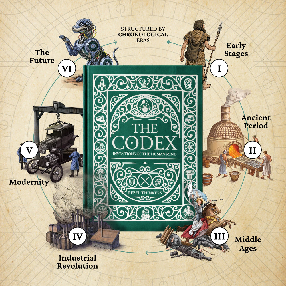 The Codex Series Bundle: Inventions & Military History