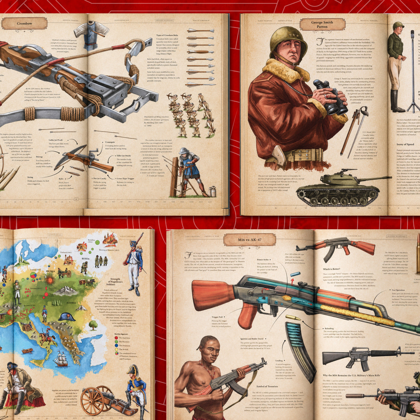 The Codex of Military History