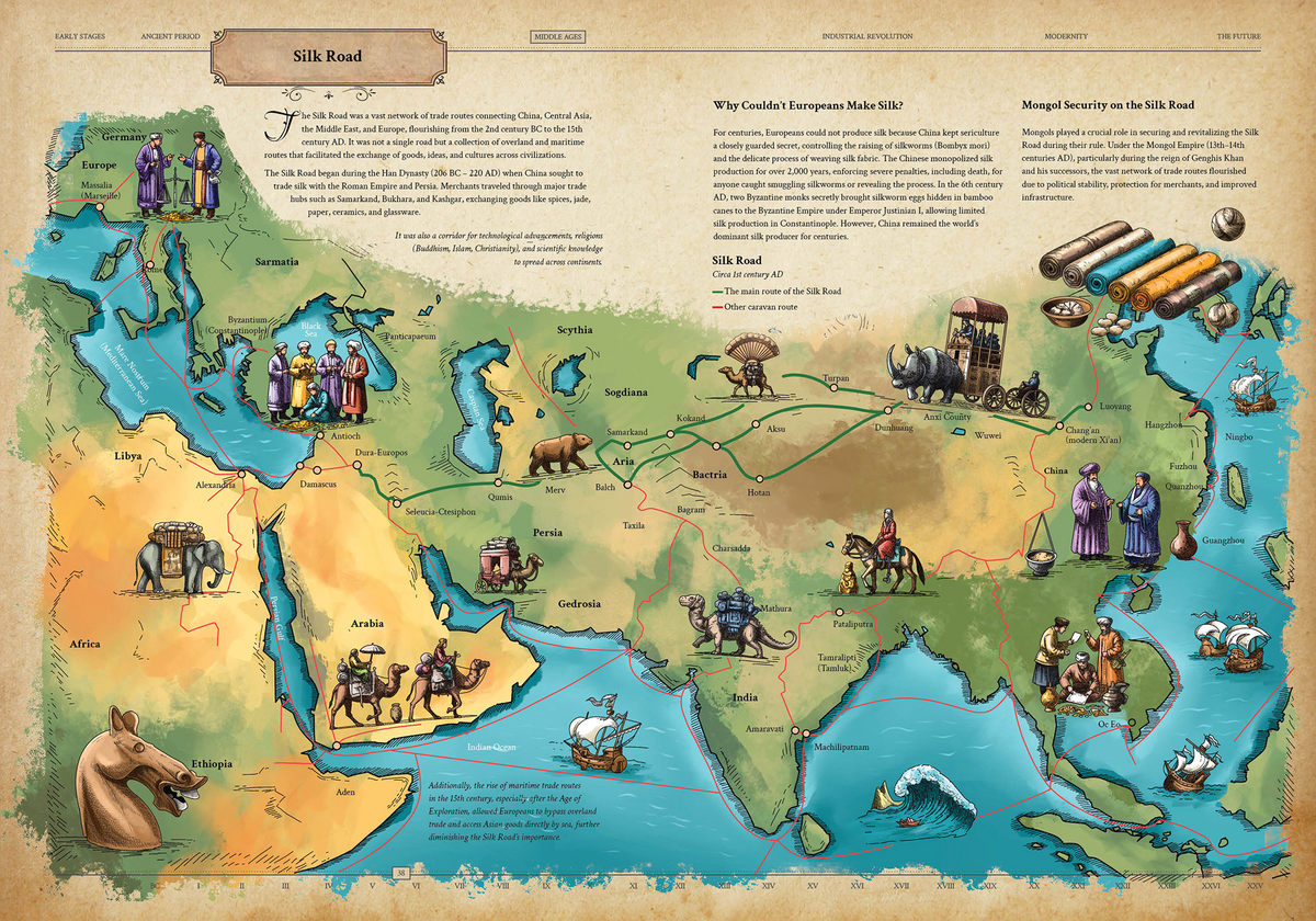 THE SILK ROAD