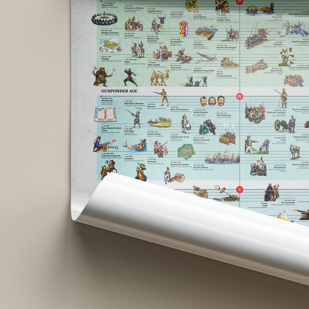 The Timeline of Warfare: Hand-Drawn Premium Poster