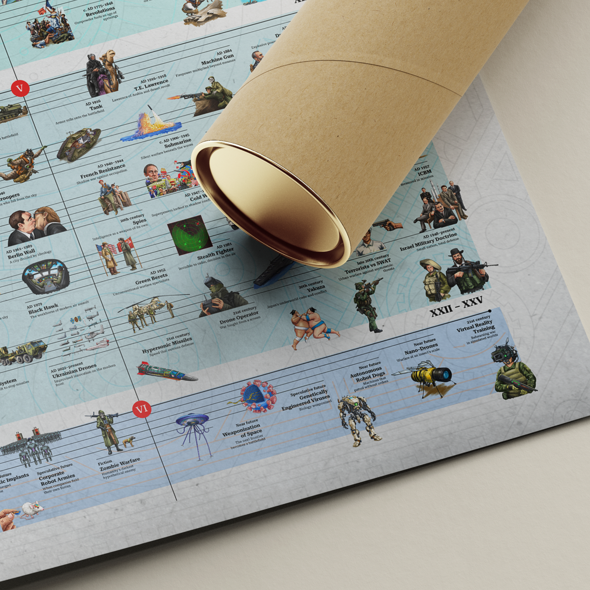 The Timeline of Warfare: Hand-Drawn Premium Poster