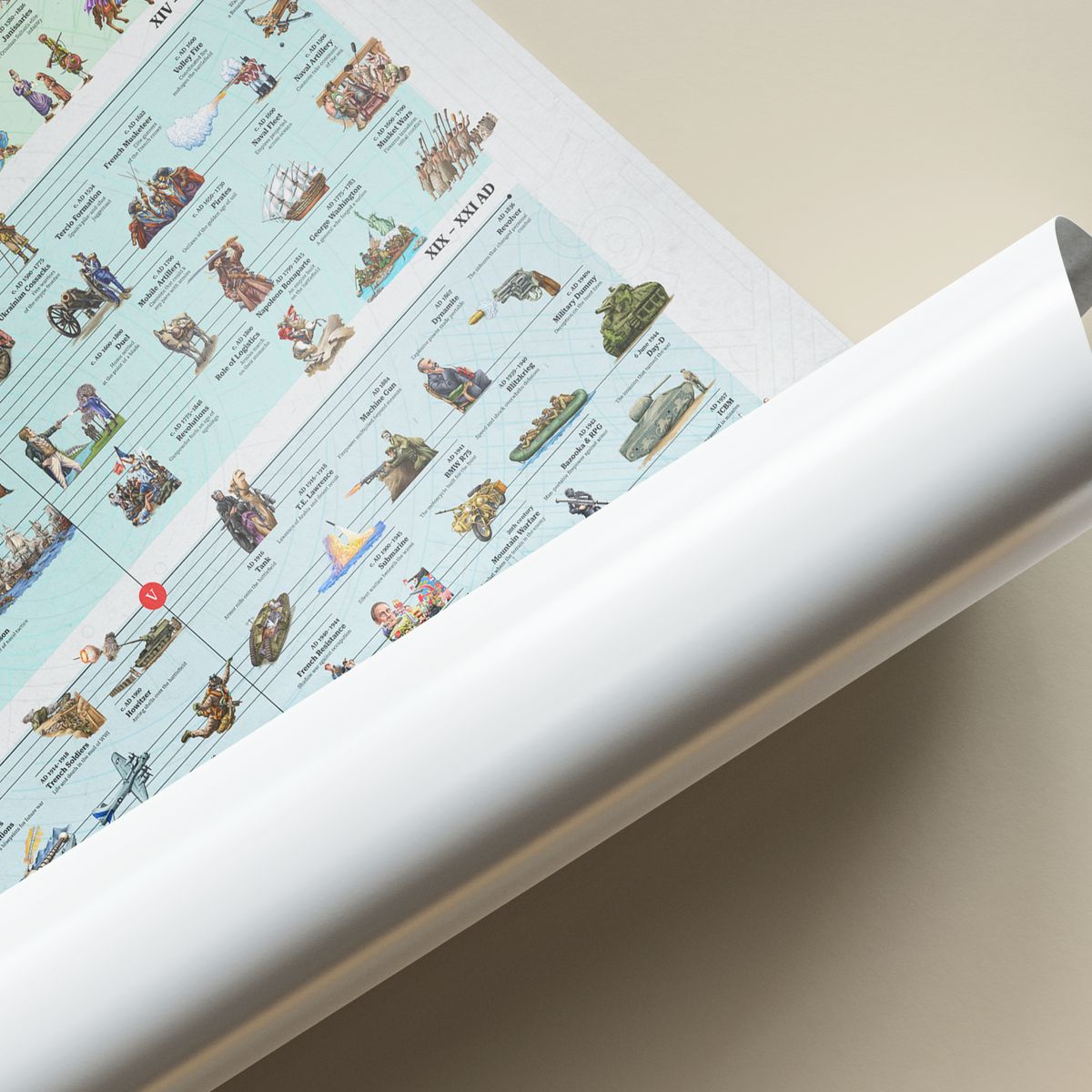 The Timeline of Warfare: Hand-Drawn Premium Poster
