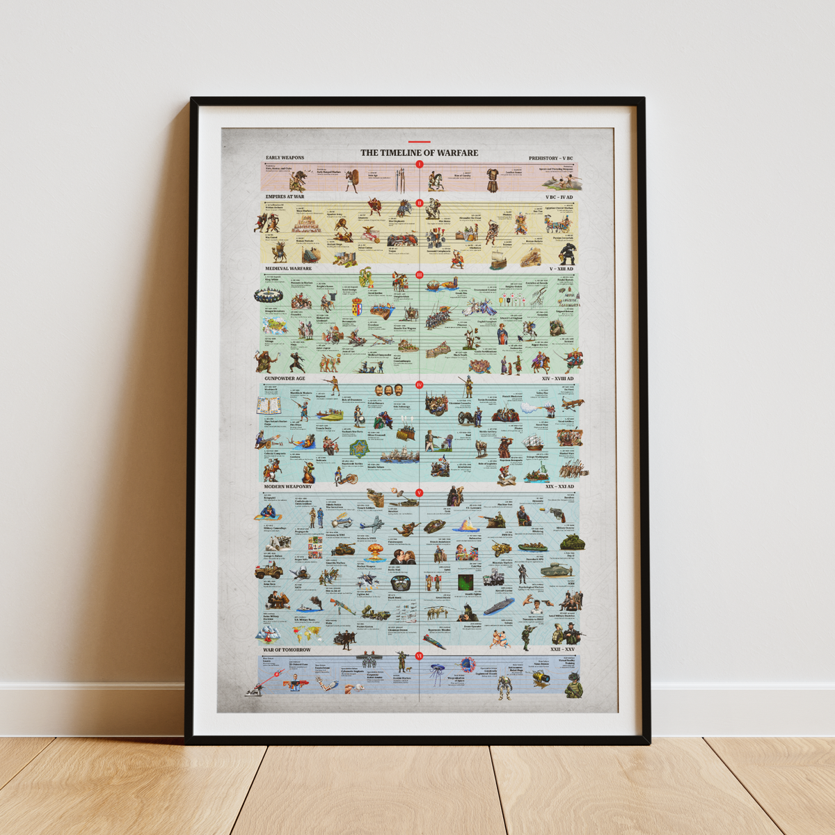 The Timeline of Warfare: Hand-Drawn Premium Poster