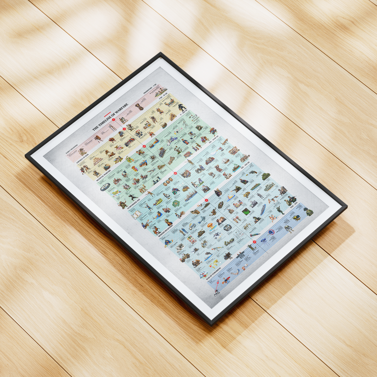 The Timeline of Warfare: Hand-Drawn Premium Poster