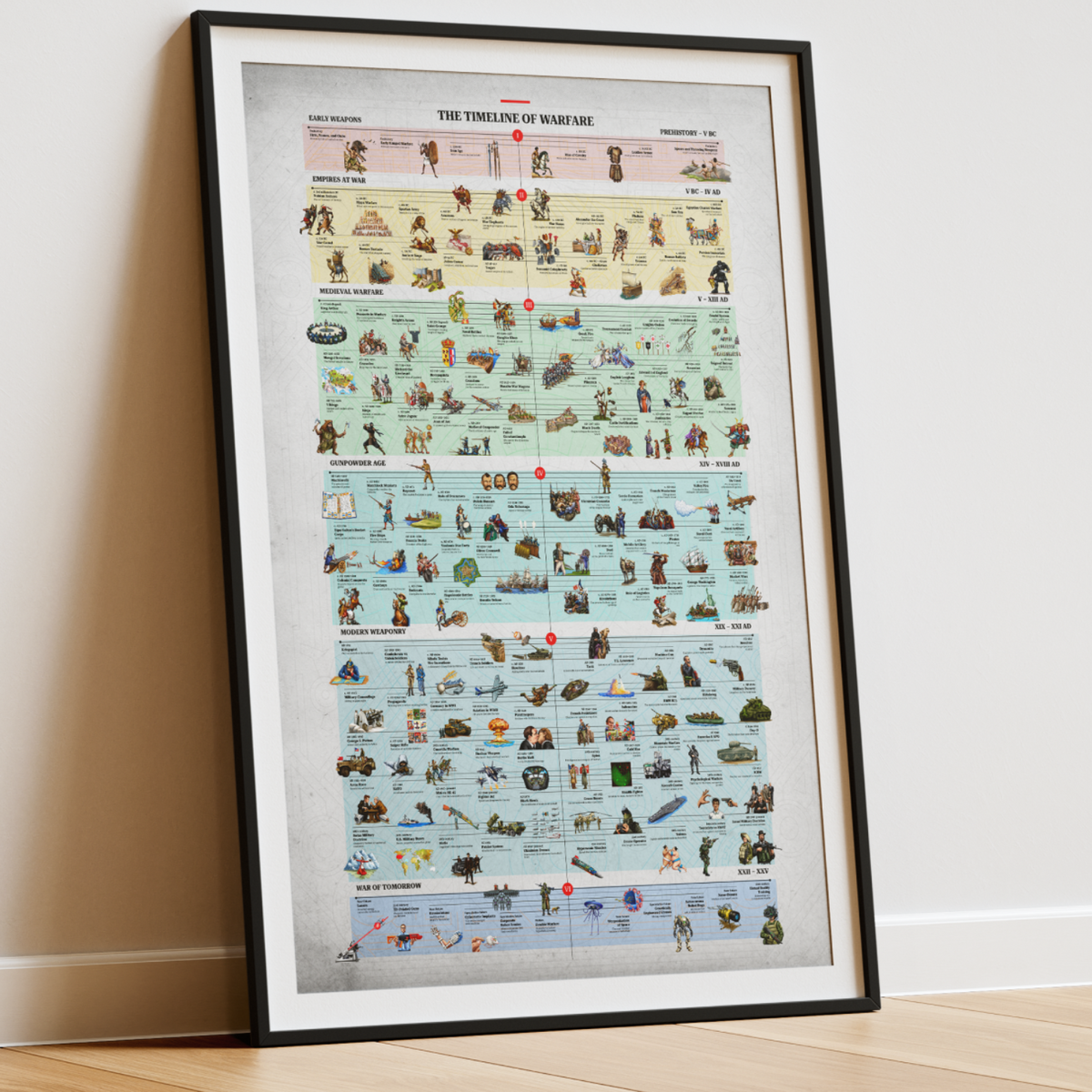 The Timeline of Warfare: Hand-Drawn Premium Poster