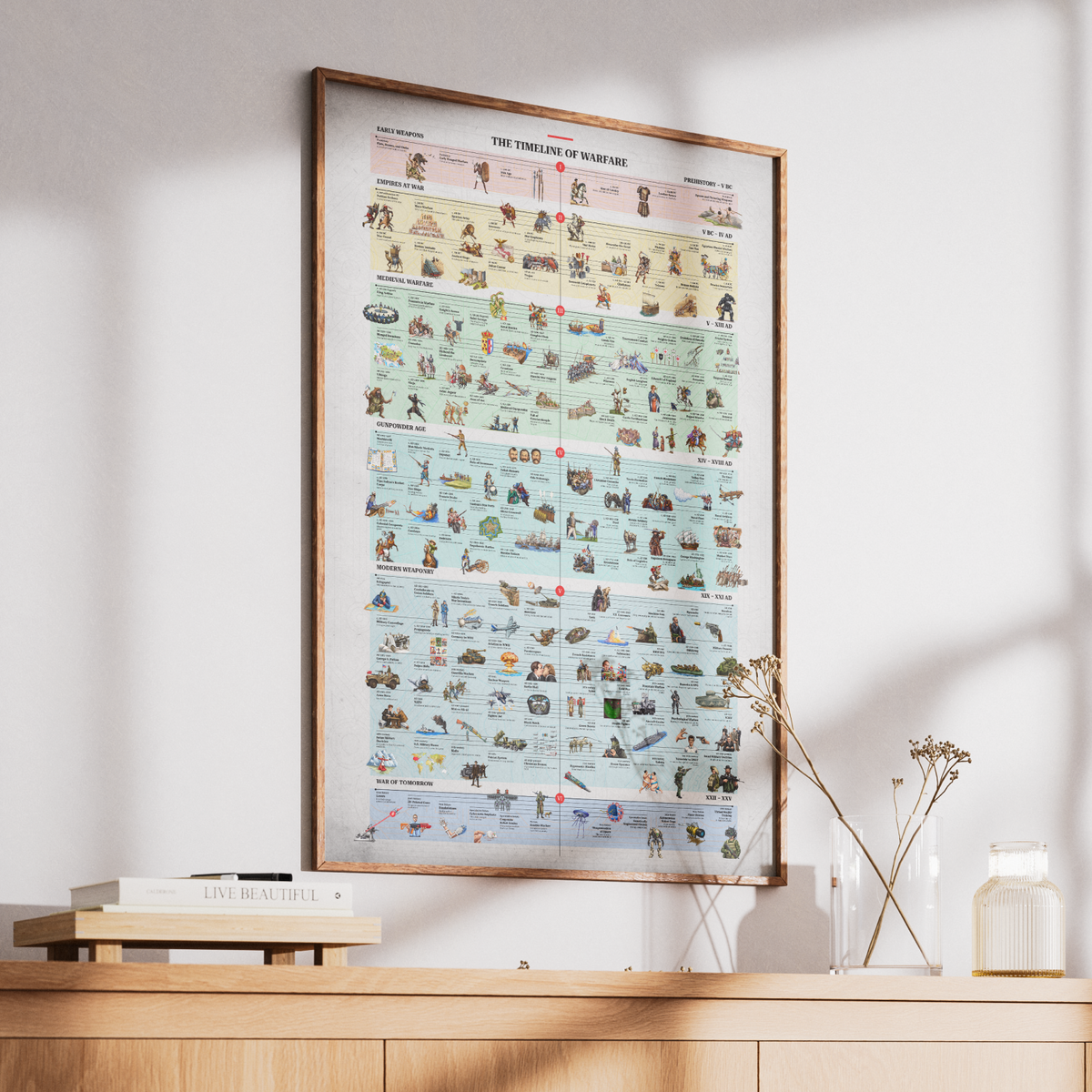 The Timeline of Warfare: Hand-Drawn Premium Poster