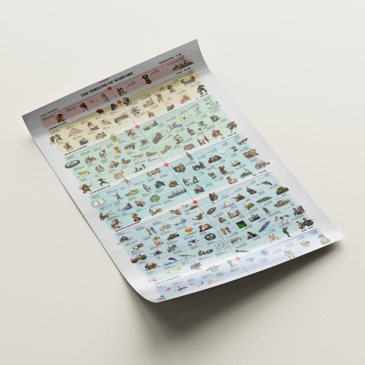 The Timeline of Warfare: Hand-Drawn Premium Poster