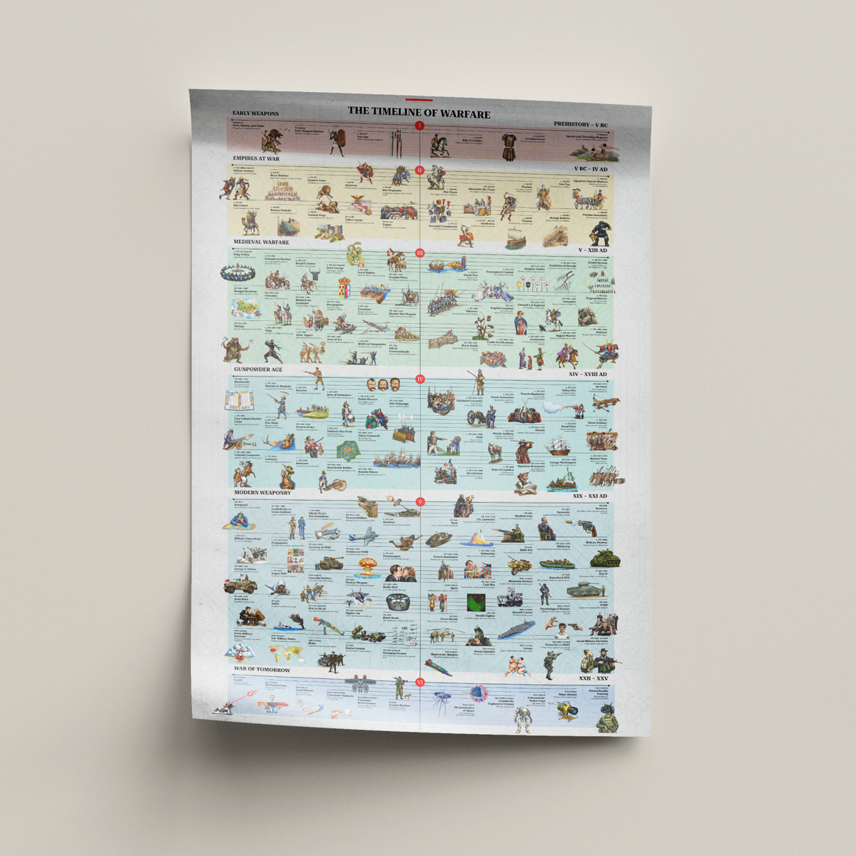 The Timeline of Warfare: Hand-Drawn Premium Poster