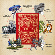 Infographic for The Codex book displaying six chronological eras of warfare: Early Weapons, Empires at War, Medieval, Gunpowder, Modern Weaponry, and War of Tomorrow.