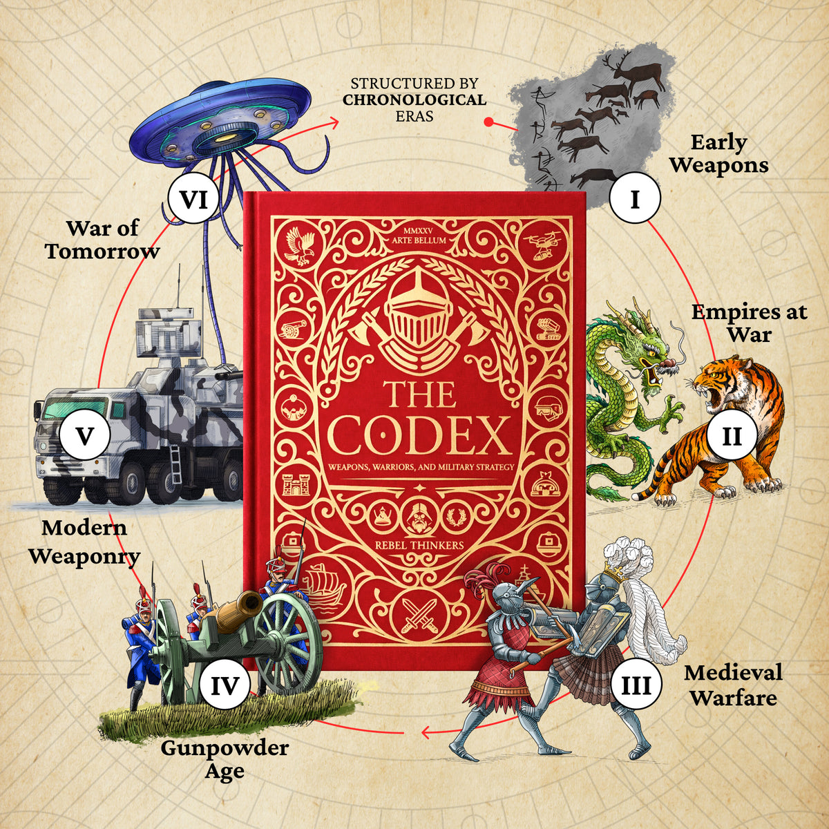 Infographic for The Codex book displaying six chronological eras of warfare: Early Weapons, Empires at War, Medieval, Gunpowder, Modern Weaponry, and War of Tomorrow.