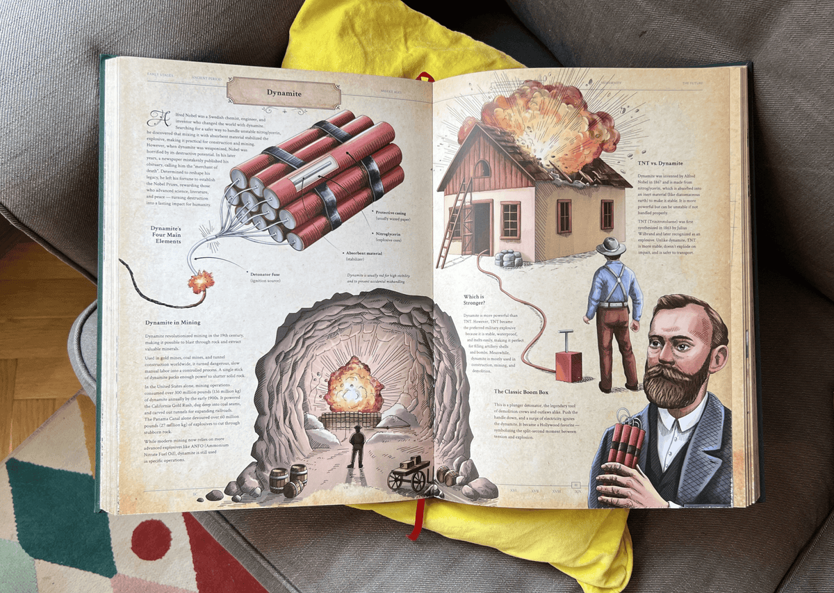 An open two-page spread from The Codex book dedicated to the invention of dynamite, featuring an illustration of Alfred Nobel, dynamite bundle anatomy, mining blast diagrams, and an exploding building.