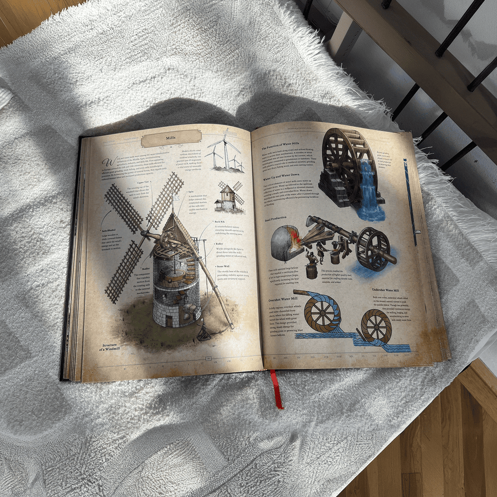 Open page spread of The Codex Inventions showcasing detailed diagrams of windmills and water mills.
