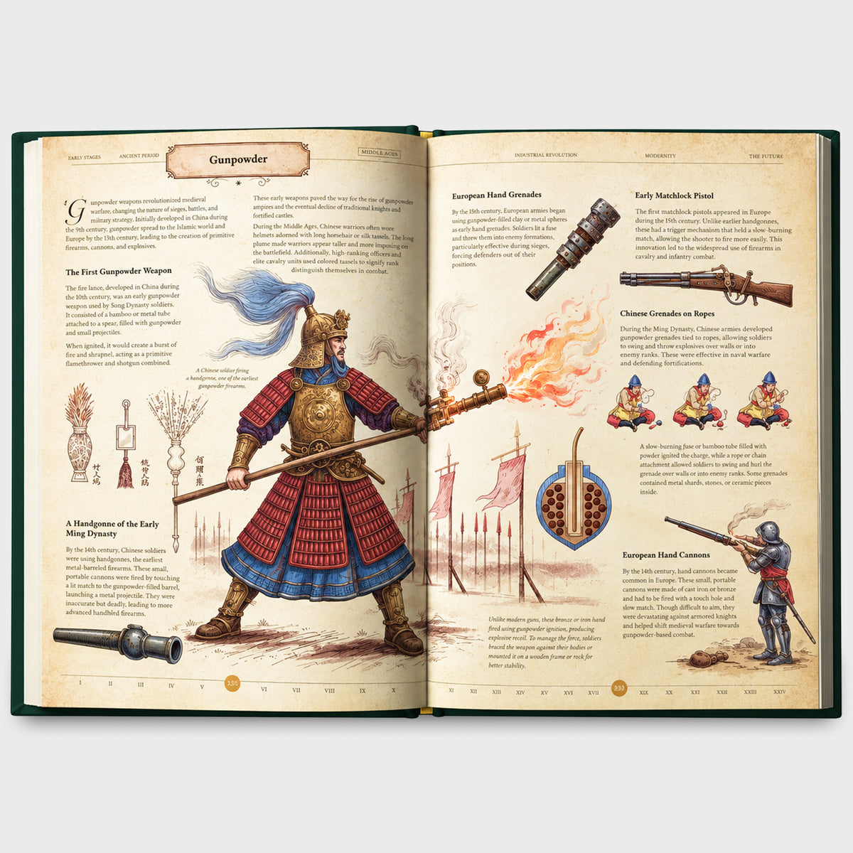 The Codex: Inventions of the Human Mind