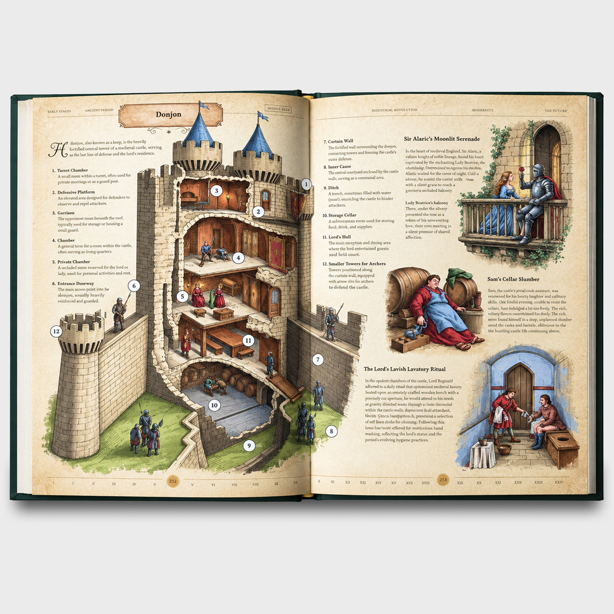 The Codex: Inventions of the Human Mind