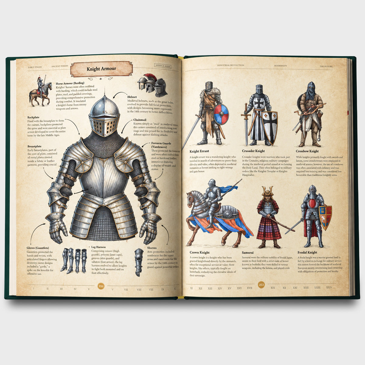 The Codex: Inventions of the Human Mind