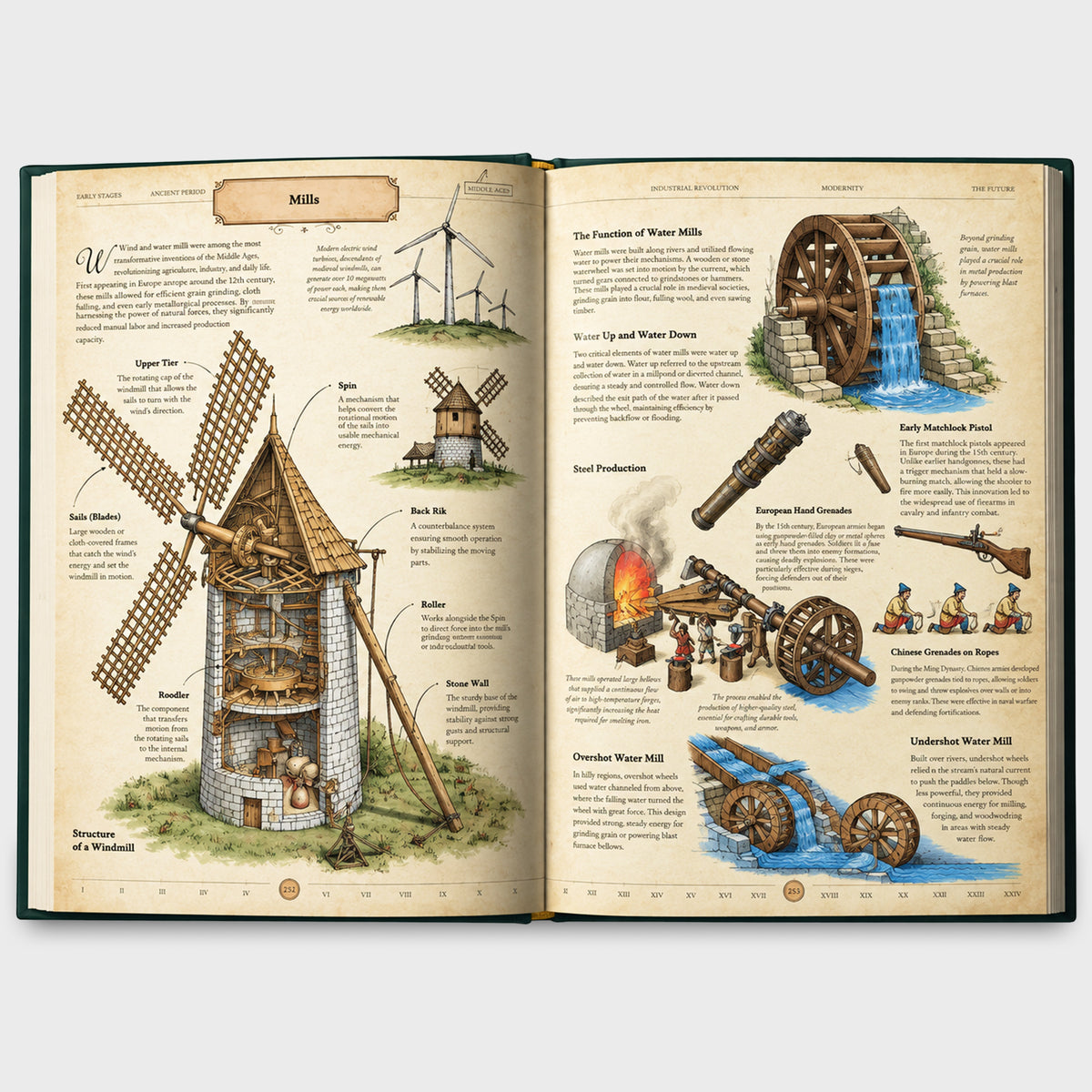 The Codex: Inventions of the Human Mind