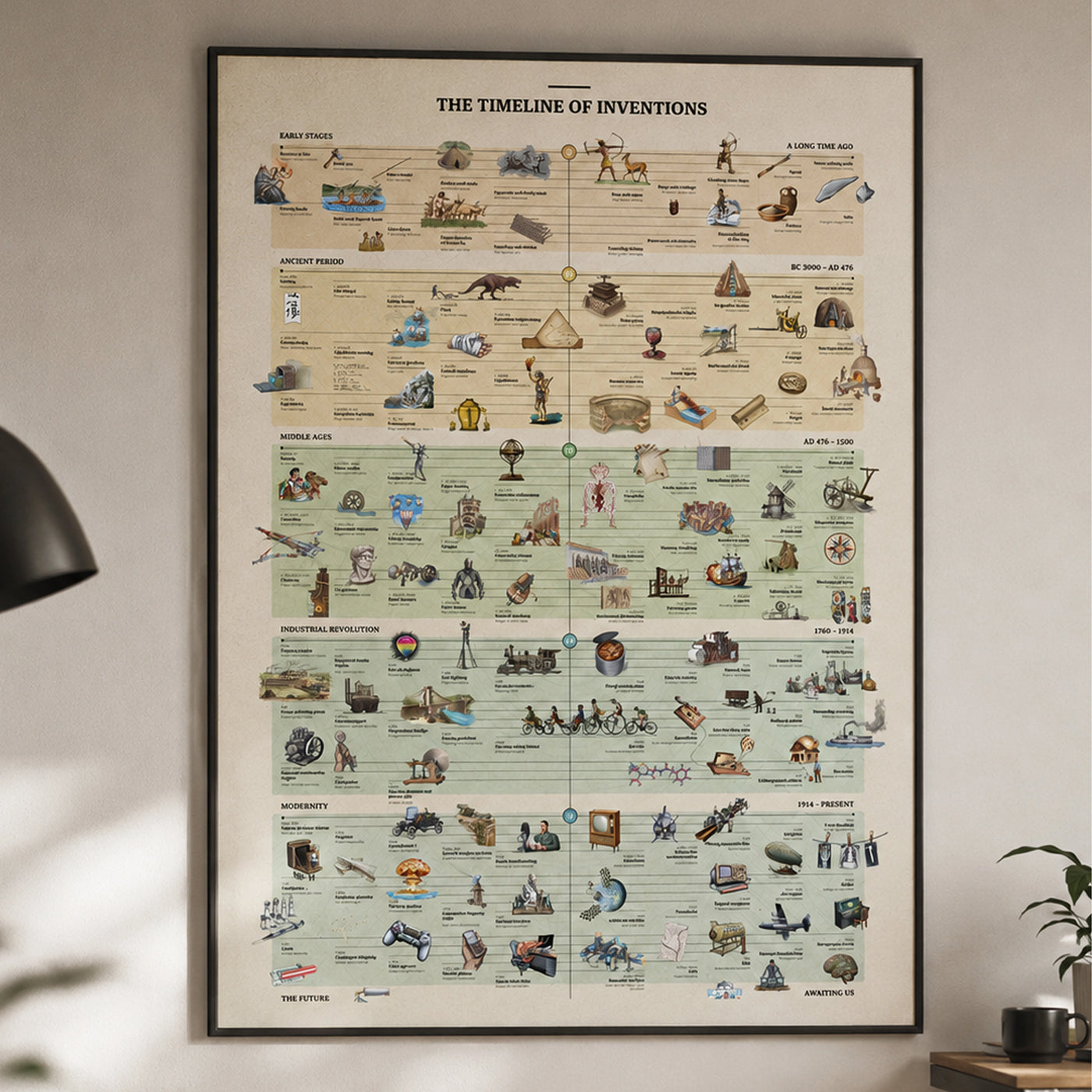 The Timeline of Inventions: Hand Drawn Premium Poster