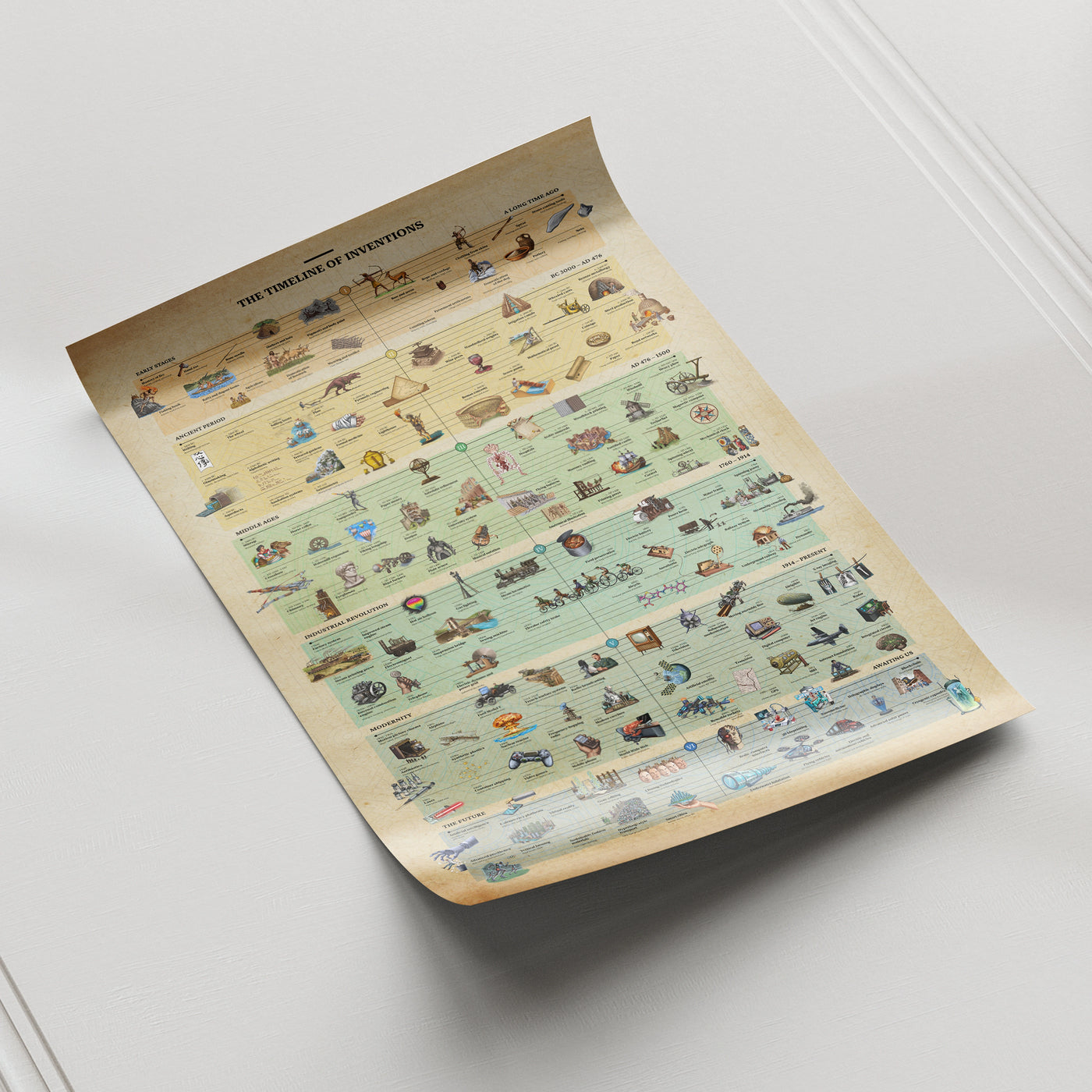 The Timeline of Inventions: Hand Drawn Premium Poster