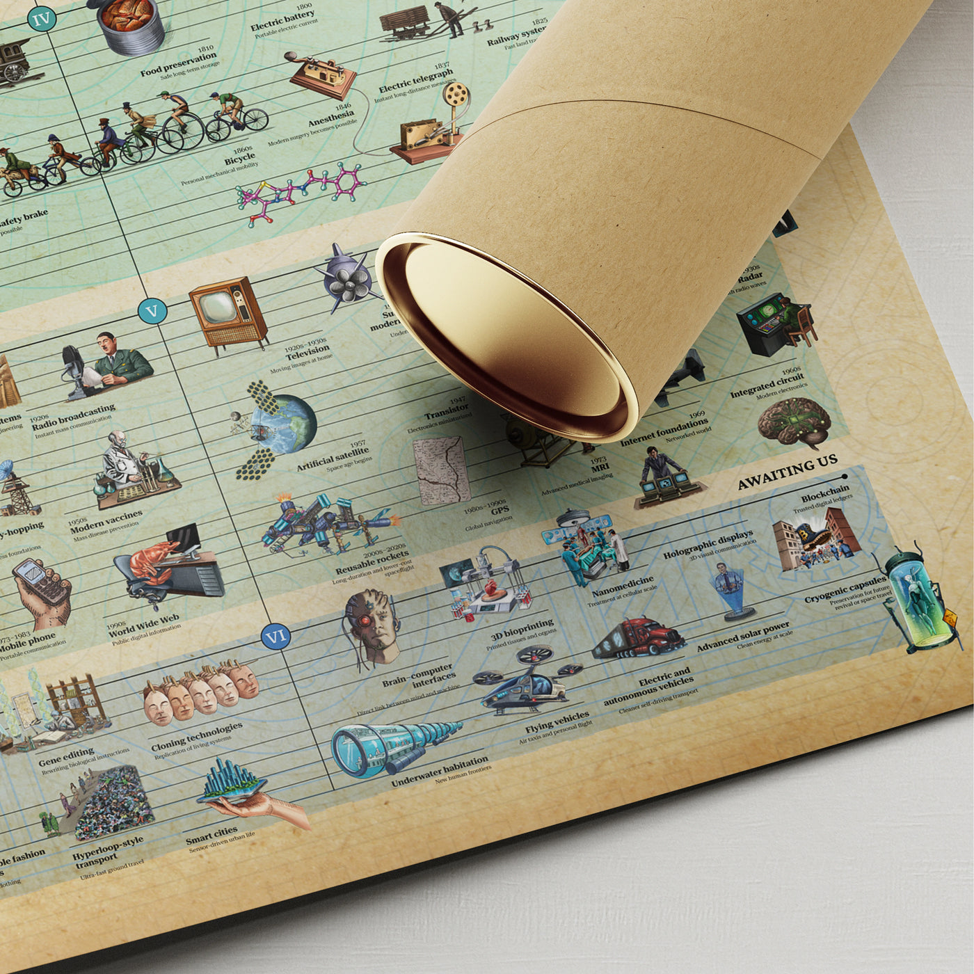 The Timeline of Inventions: Hand Drawn Premium Poster