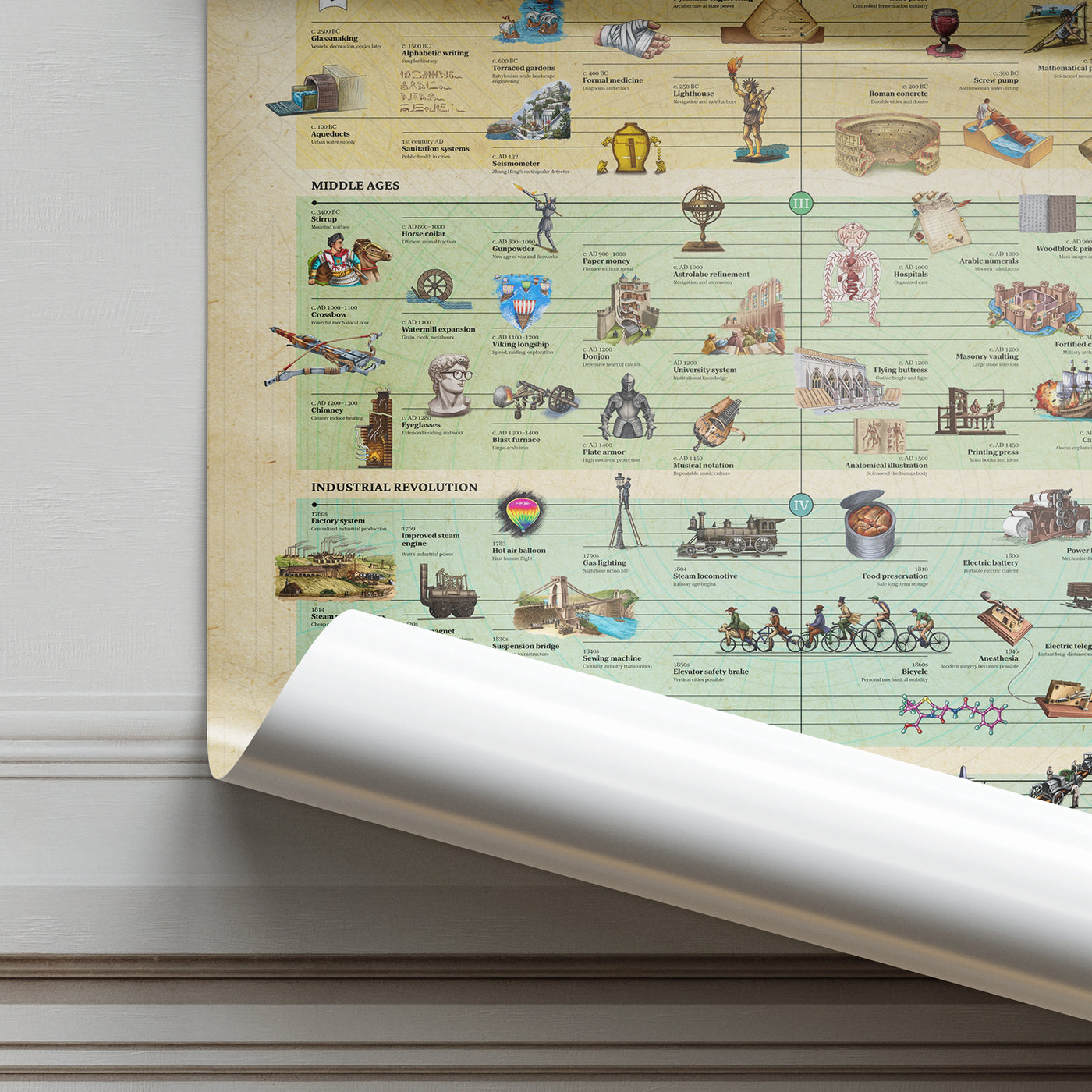 The Timeline of Inventions: Hand Drawn Premium Poster