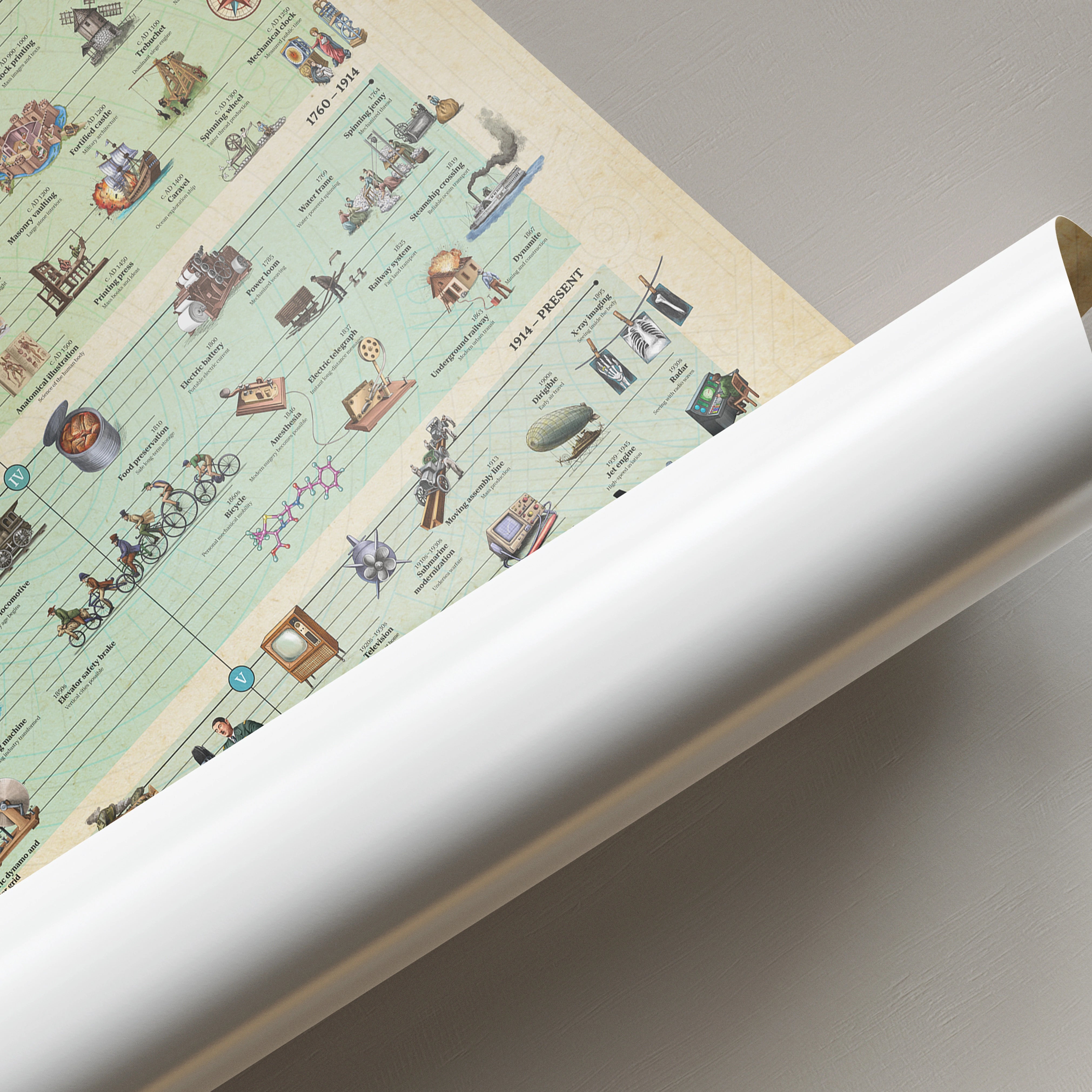 The Timeline of Inventions: Hand Drawn Premium Poster